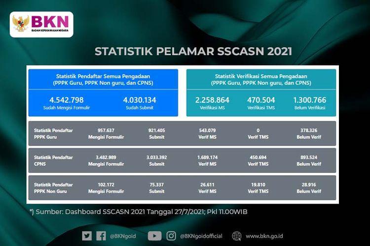 Material Pro admin template